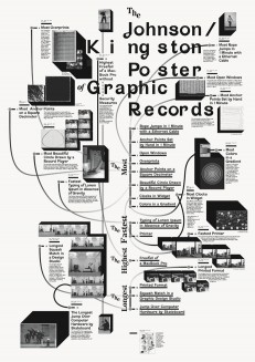 Poster Of Graphic Records